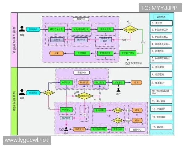 长运娱乐持续集成助力数字化转型提升用户体验与运营效率