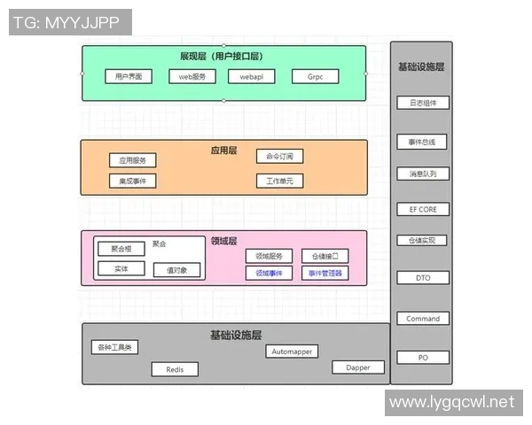 深入剖析巅峰国际微服务治理框架的核心理念与实践应用 深入剖析巅峰国际微服务治理框架的核心理念与实践应用
