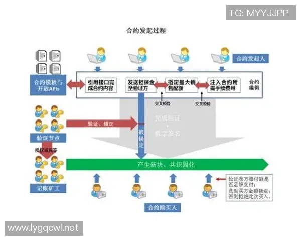 提升uu国际智能合约安全性的方法与实践探讨