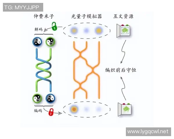 新宝GG量子算法研究的前沿进展与应用探索分析 新宝GG量子算法研究的前沿进展与应用探索分析