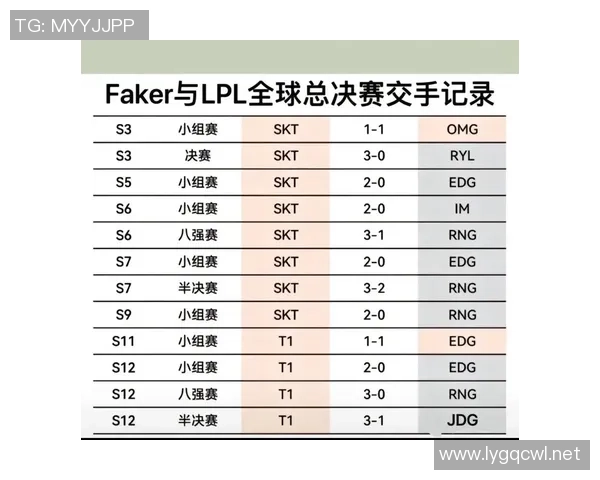 专访Faker:回顾十年职业生涯的成长与挑战之路