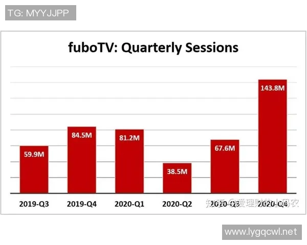 fuboTV体育核心套餐面临盈利挑战与竞争压力分析 fuboTV体育核心套餐面临盈利挑战与竞争压力分析